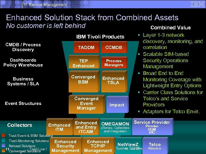 IT Service Management Enhanced Solution Stack from Combined Assets No customer is left behind