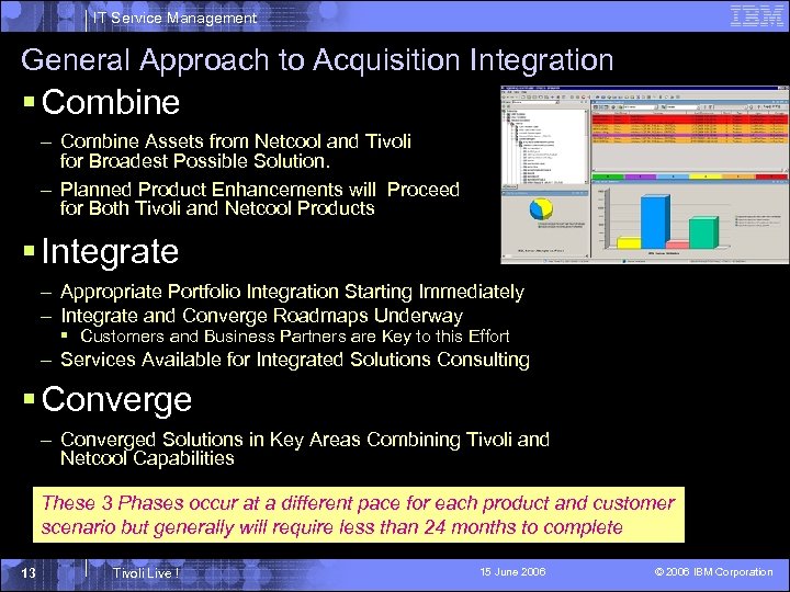 IT Service Management General Approach to Acquisition Integration § Combine – Combine Assets from