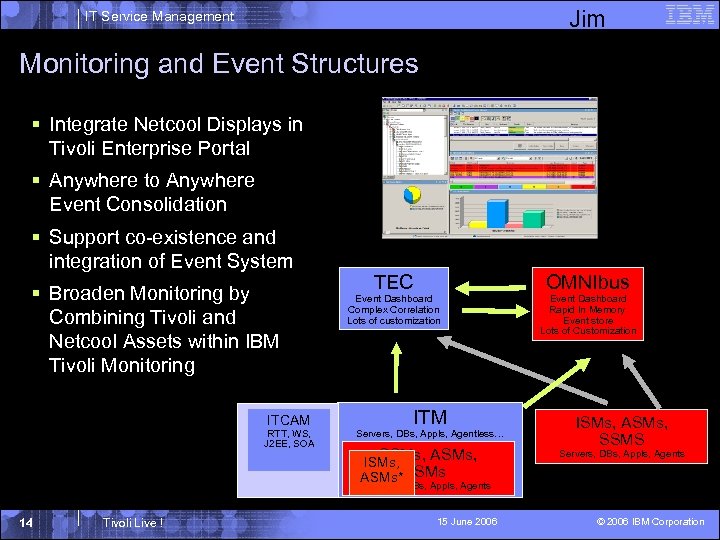 Jim IT Service Management Monitoring and Event Structures § Integrate Netcool Displays in Tivoli