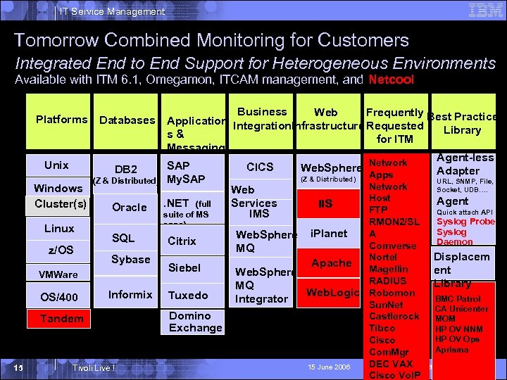 IT Service Management Tomorrow Combined Monitoring for Customers Integrated End to End Support for