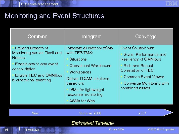 IT Service Management Monitoring and Event Structures Combine Integrate Converge § Expand Breadth of