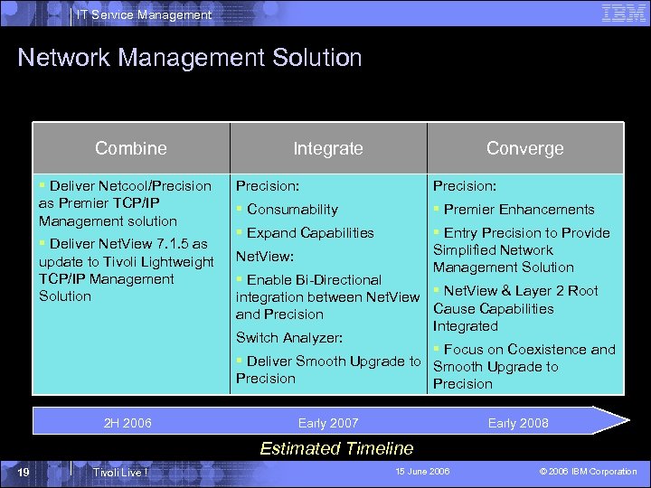 IT Service Management Network Management Solution Combine § Deliver Netcool/Precision as Premier TCP/IP Management