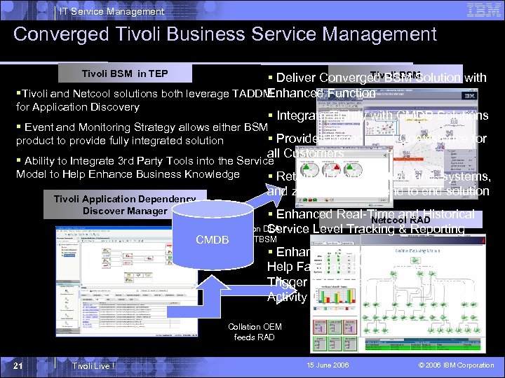 IT Service Management Converged Tivoli Business Service Management Tivoli BSM in TEP Tivoli BSM