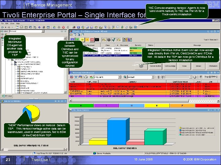 IT Service Management TEC Console enabling Netcool Agents to now send events natively to