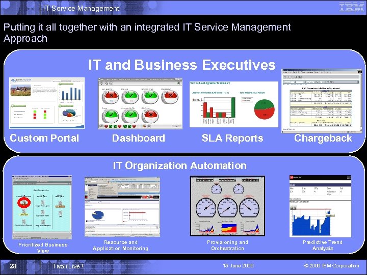 IT Service Management Putting it all together with an integrated IT Service Management Approach