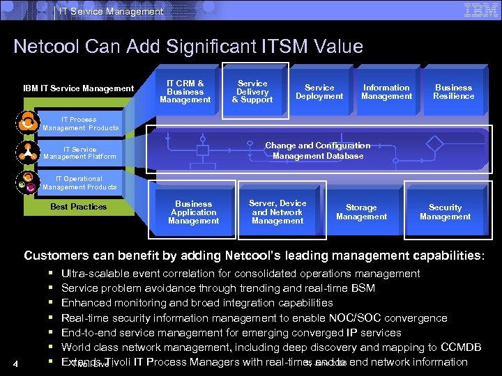 IT Service Management Netcool Can Add Significant ITSM Value IBM IT Service Management IT