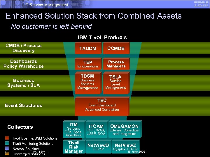 IT Service Management Enhanced Solution Stack from Combined Assets No customer is left behind