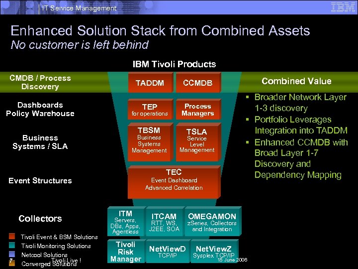 IT Service Management Enhanced Solution Stack from Combined Assets No customer is left behind