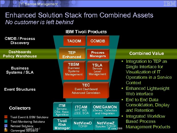 IT Service Management Enhanced Solution Stack from Combined Assets No customer is left behind