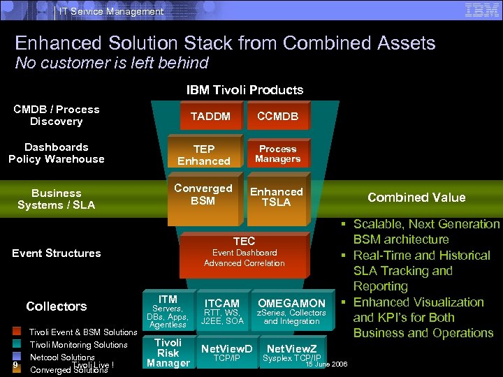 IT Service Management Enhanced Solution Stack from Combined Assets No customer is left behind