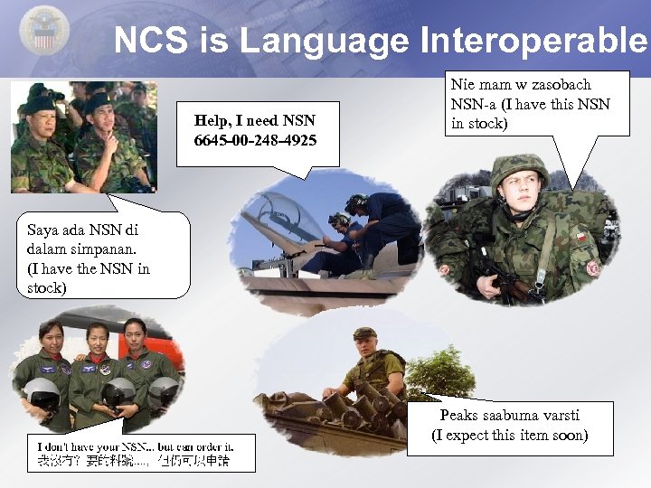 NCS is Language Interoperable Help, I need NSN 6645 -00 -248 -4925 Nie mam