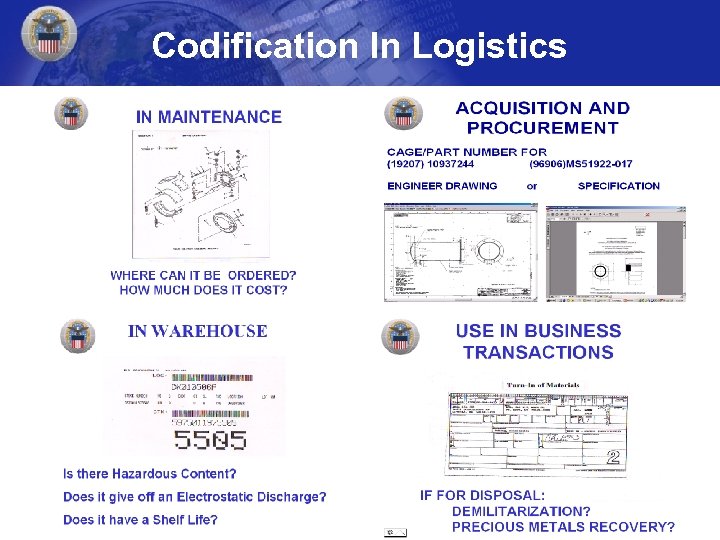 Codification In Logistics 