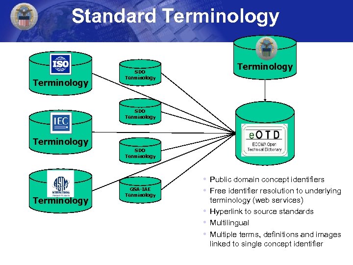 Standard Terminology SDO Terminology GSA-IAE Terminology • Public domain concept identifiers • Free identifier