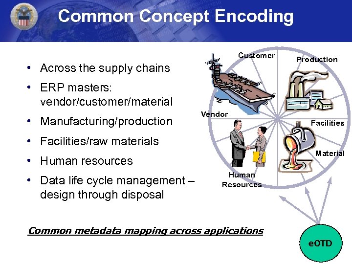 Common Concept Encoding Customer • Across the supply chains Production • ERP masters: vendor/customer/material