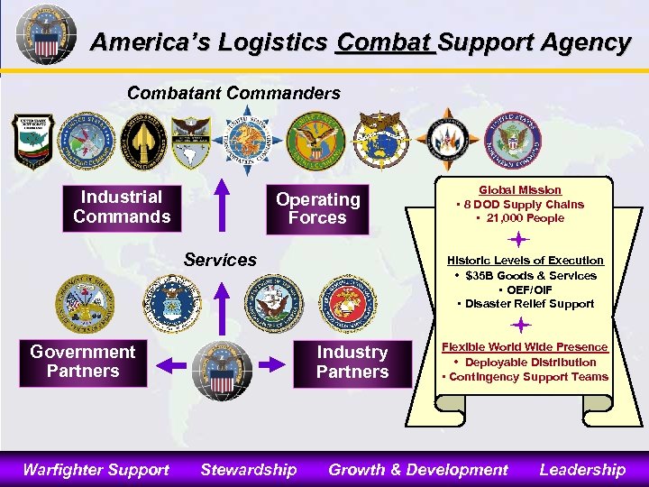 America’s Logistics Combat Support Agency Combatant Commanders Industrial Commands Operating Forces Services Government Partners