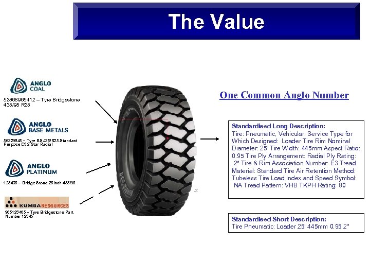 The Value ACW Common Coding 52368965412 – Tyre Bridgestone 435/95 R 25 56329845 –