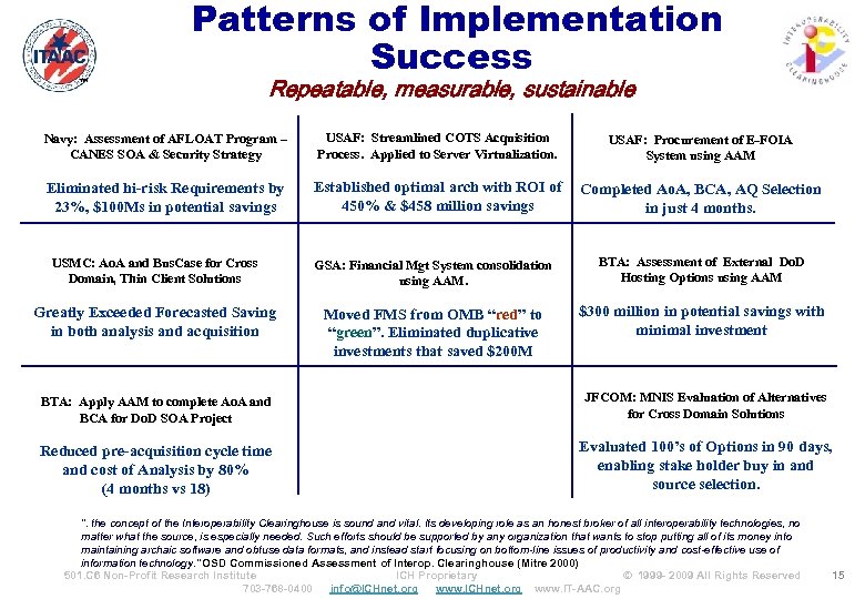 ™ Patterns of Implementation Success Repeatable, measurable, sustainable Navy: Assessment of AFLOAT Program –