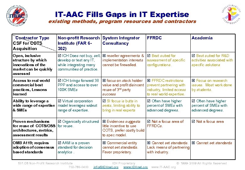 IT-AAC Fills Gaps in IT Expertise ™ existing methods, program resources and contractors Contractor