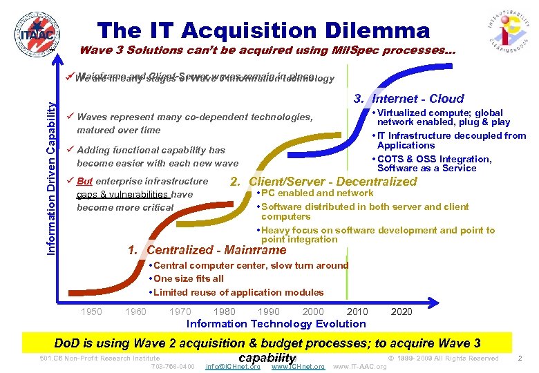 The IT Acquisition Dilemma ™ Wave 3 Solutions can’t be acquired using Mil. Spec