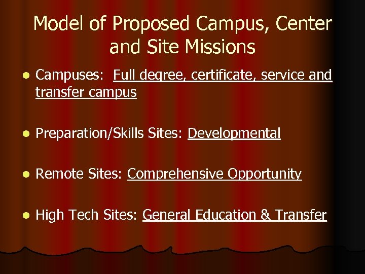 Model of Proposed Campus, Center and Site Missions l Campuses: Full degree, certificate, service