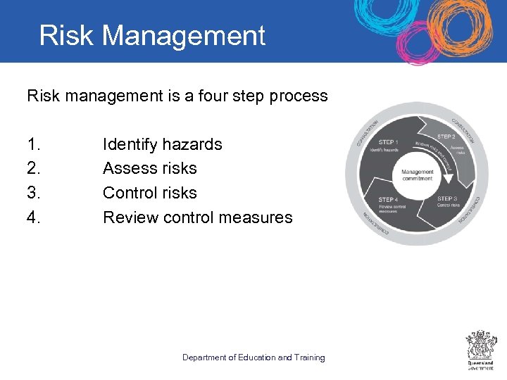 Risk Management Risk management is a four step process 1. Identify hazards 2. Assess