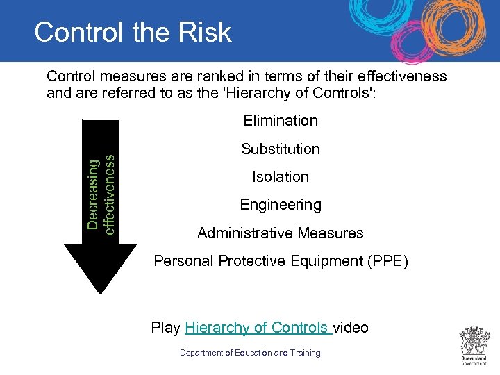 Control the Risk Control measures are ranked in terms of their effectiveness and are