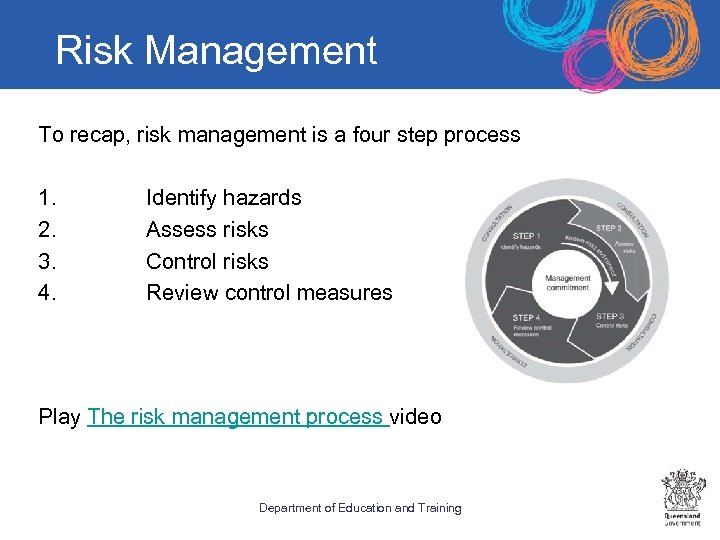 Risk Management To recap, risk management is a four step process 1. Identify hazards