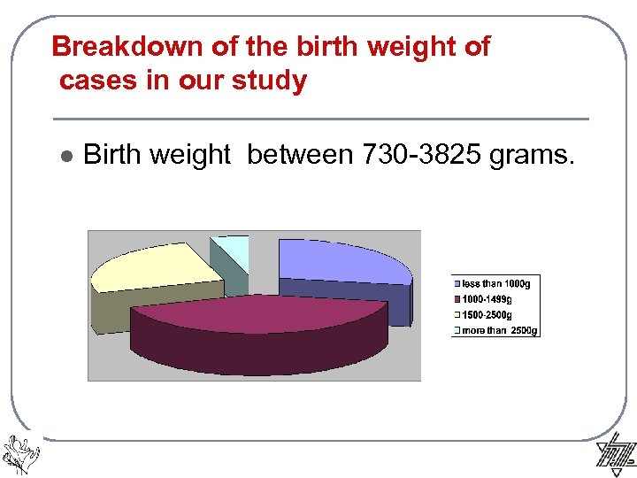 Breakdown of the birth weight of cases in our study l Birth weight between