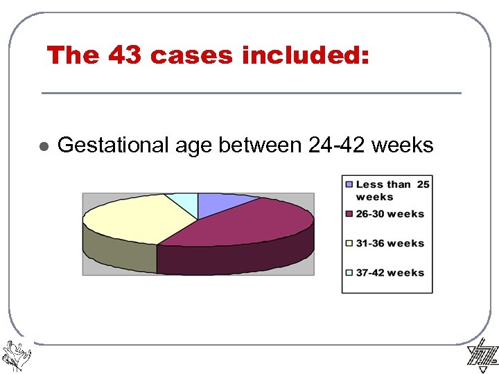 The 43 cases included: l Gestational age between 24 -42 weeks 