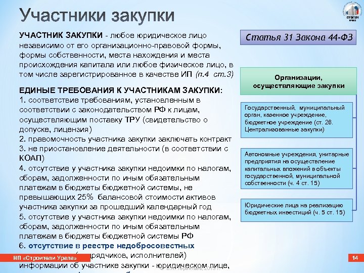 УЧАСТНИК ЗАКУПКИ - любое юридическое лицо независимо от его организационно-правовой формы, формы собственности, места