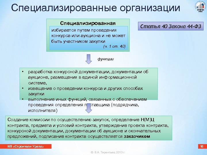 Специализированные организации Специализированная организация избирается путем проведения Статья 40 Закона 44 -ФЗ конкурса или