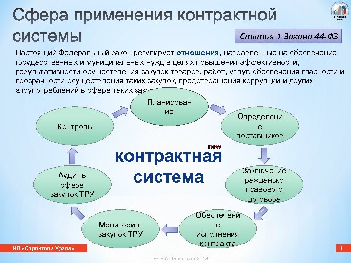 Статья 1 Закона 44 -ФЗ Настоящий Федеральный закон регулирует отношения, направленные на обеспечение государственных