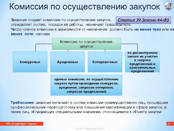 При проведении закупки заказчик. Заказчик создает комиссию по осуществлению закупок для. Члены комиссии в госзакупках. Члены комиссии по осуществлению закупок. Число членов закупочной комиссии.