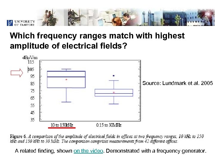 Which frequency ranges match with highest amplitude of electrical fields? Source: Lundmark et al.