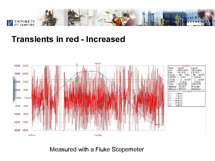 Transients in red - Increased Measured with a Fluke Scopemeter 