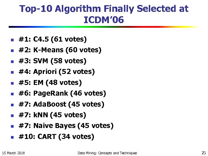 Top-10 Algorithm Finally Selected at ICDM’ 06 n #1: C 4. 5 (61 votes)