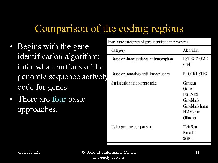 Comparison of the coding regions • Begins with the gene identification algorithm: infer what