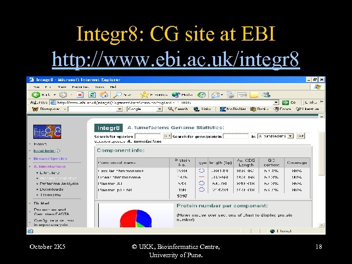 Integr 8: CG site at EBI http: //www. ebi. ac. uk/integr 8 October 2