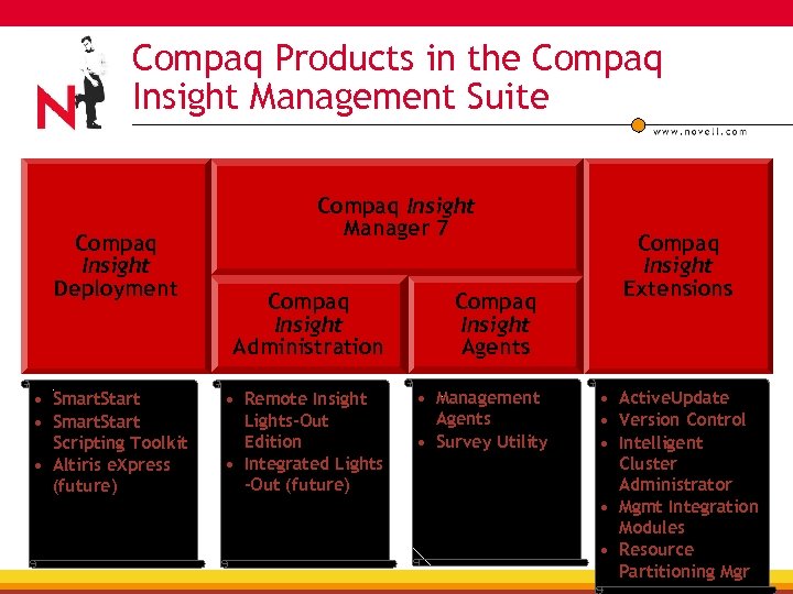 Compaq Products in the Compaq Insight Management Suite Compaq Insight Deployment • Smart. Start