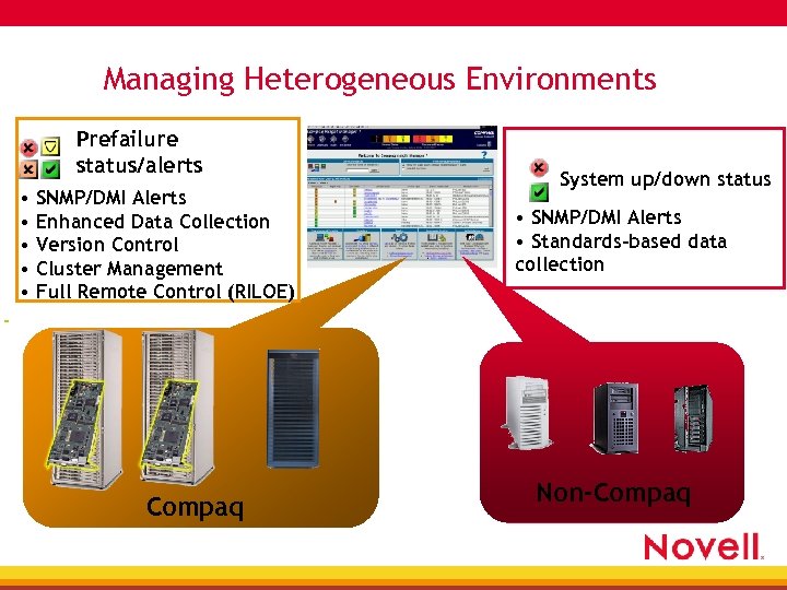 Managing Heterogeneous Environments Prefailure status/alerts • SNMP/DMI Alerts • Enhanced Data Collection • Version