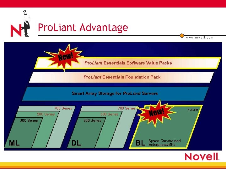Pro. Liant Advantage New! Pro. Liant Essentials Software Value Packs Pro. Liant Essentials Foundation