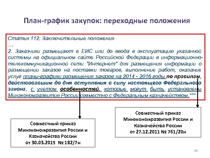 План-график закупок: переходные положения Статья 112. Заключительные положения … 2. Заказчики размещают в ЕИС