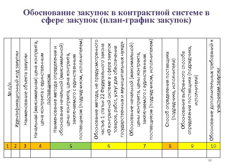 Обоснование дополнительных требований ктру закупки по 44 фз образец