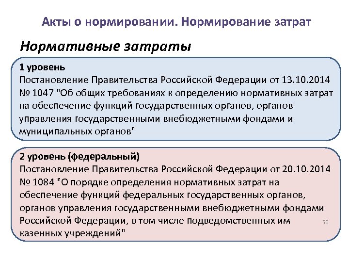 Акты о нормировании. Нормирование затрат Нормативные затраты 1 уровень Постановление Правительства Российской Федерации от