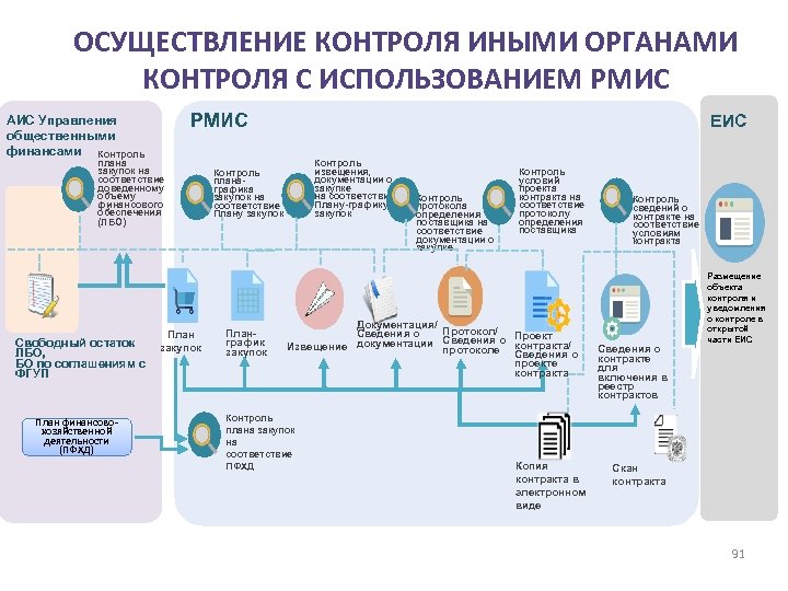 Рмис медицинская карта