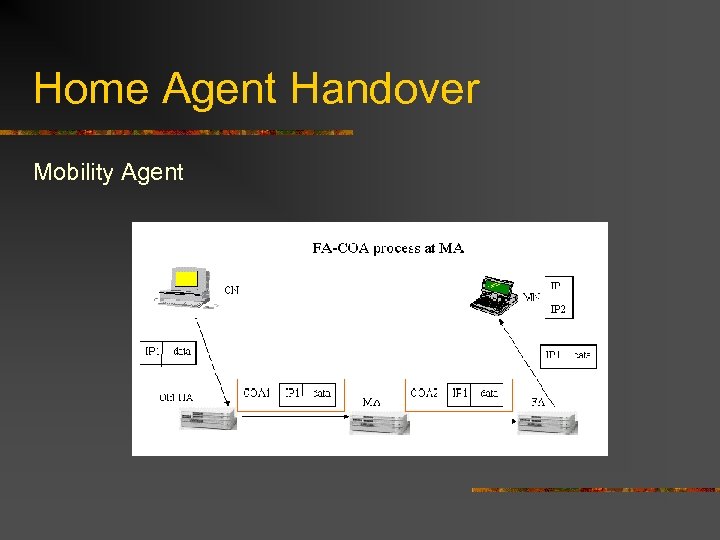 Home Agent Handover Mobility Agent 