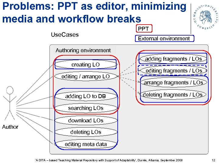Problems: PPT as editor, minimizing media and workflow breaks Use. Cases PPT External environment