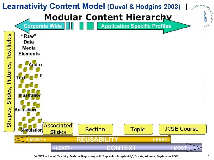 Shapes, Slides, Pictures, Textfields Learnativity Content Model (Duval & Hodgins 2003) o e t