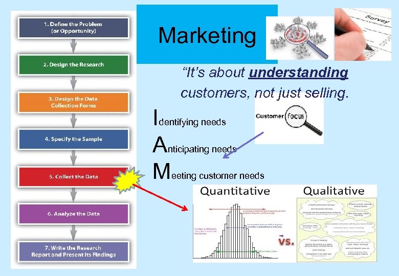 Marketing “It’s about understanding customers, not just selling. Identifying needs Anticipating needs Meeting customer