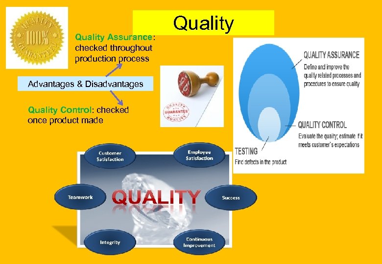 Quality Assurance: checked throughout production process Advantages & Disadvantages Quality Control: checked once product